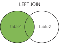join