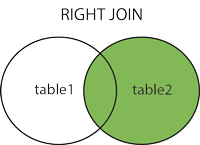 join